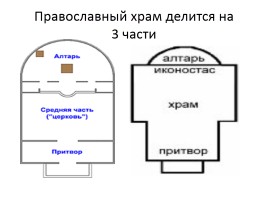 Православный храм, слайд 12