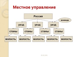 Политическое развитие страны, слайд 13