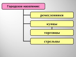Основные сословия российского общества, слайд 12