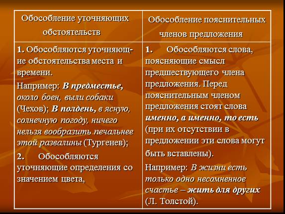 Обособление обстоятельств презентация