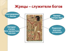 Религия древних египтян, слайд 5