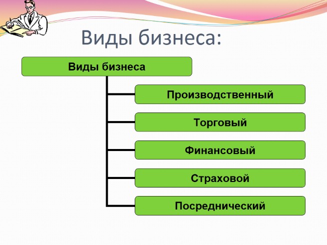 Презентация виды бизнеса