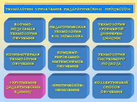Организация управления педагогическим процессом в школе, слайд 4