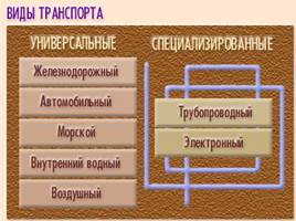 Транспортный комплекс России, слайд 3