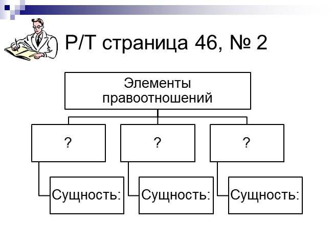 Субъекты пенсионных правоотношений схема