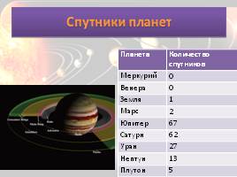Планеты Солнечной системы, слайд 5