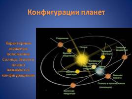 Конфигурации планет, слайд 3