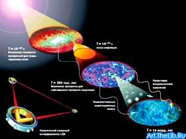Космологическая модель ранней Вселенной, слайд 13