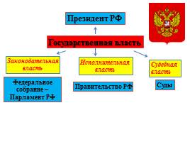 20-летие Конституции РФ, слайд 13