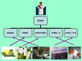 A Healthy Way of Life, слайд 19