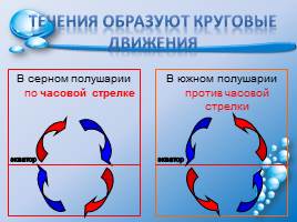 Движение вод Мирового океана, слайд 38