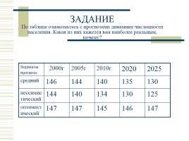 Численность населения России, слайд 29