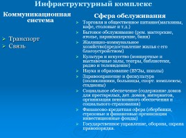 Отрасли социальной инфраструктуры - Ландшафты Казахстана: природные и рукотворные, слайд 4