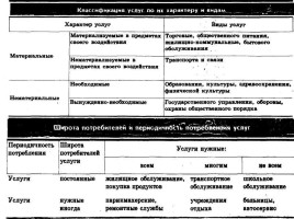 Отрасли социальной инфраструктуры - Ландшафты Казахстана: природные и рукотворные, слайд 5