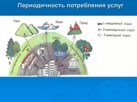 Отрасли социальной инфраструктуры - Ландшафты Казахстана: природные и рукотворные, слайд 9