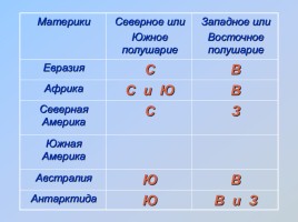 Материки и океаны, слайд 13