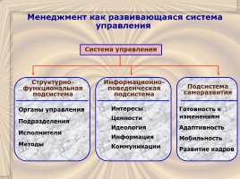 Сущность менеджмента, эволюция, слайд 8
