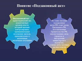 Правовое обеспечение профессиональной деятельности - Формы (источники) права, слайд 10