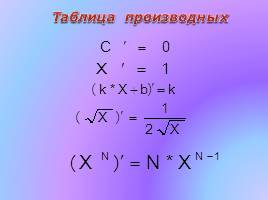 Производная, слайд 2