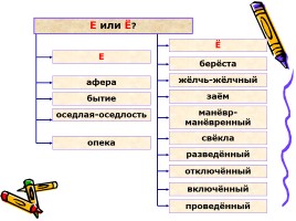 Орфоэпия, слайд 16