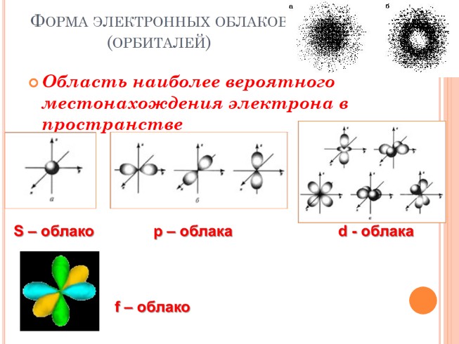 Элемент схема строения электронной оболочки которого 2е 8е 7е