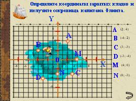 Координатная плоскость Бессонова, слайд 6