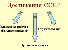 Страницы истории СССР 20-30 годов, слайд 13