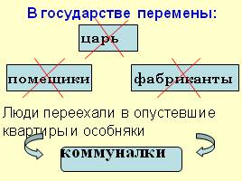 Страницы истории СССР 20-30 годов, слайд 6