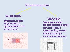 Магнитное поле и его изображение, слайд 23