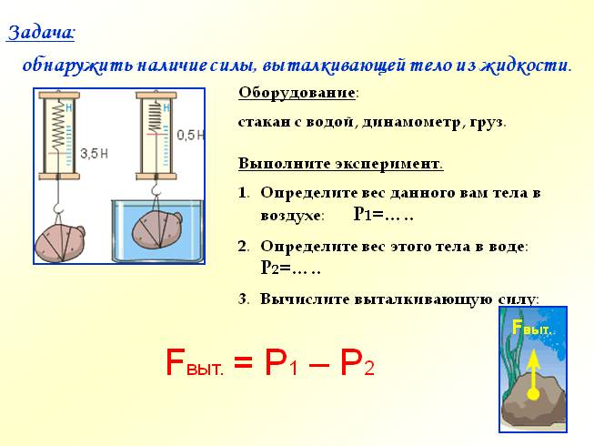 С помощью рисунка определите чему равна архимедова сила действующая на тело