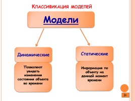Информационное моделирование, слайд 15