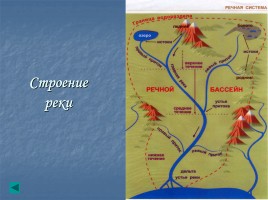 Внутренние воды России, слайд 6