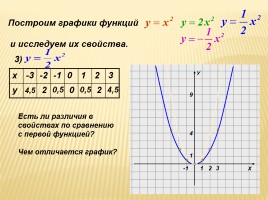 Функция у = ах² и ее свойства, слайд 13