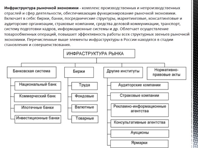 Анализ инфраструктуры рынка