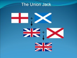 Окружающий мир 3 класс «Соединённое Королевство Великобритании и Северной Ирландии», слайд 11