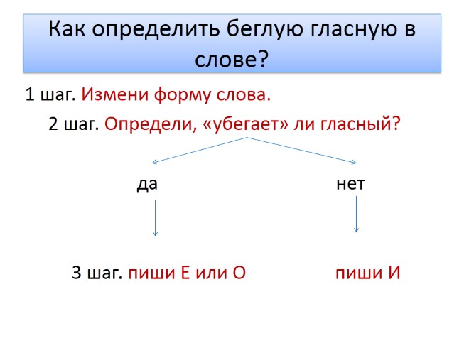 Беглые гласные в корне