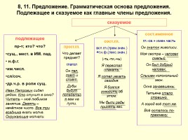 Опорные конспекты для подготовки к ОГЭ по русскому языку, слайд 10