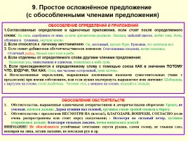 Опорные конспекты для подготовки к ОГЭ по русскому языку, слайд 11