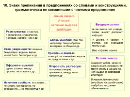 Опорные конспекты для подготовки к ОГЭ по русскому языку, слайд 12