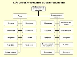 Опорные конспекты для подготовки к ОГЭ по русскому языку, слайд 3