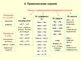 Опорные конспекты для подготовки к ОГЭ по русскому языку, слайд 6
