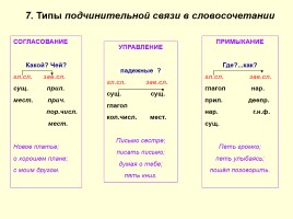 Опорные конспекты для подготовки к ОГЭ по русскому языку, слайд 9