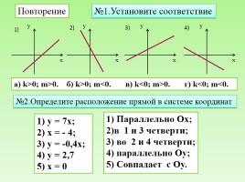 Функция y = x² - её свойства и график, слайд 2