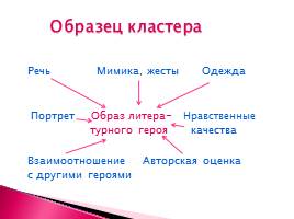 Компетентностный подход и его использование на уроках русского языка и литературы, слайд 9