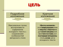 Как писать сжатое изложение, слайд 2