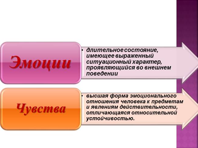 Эстетические чувства презентация