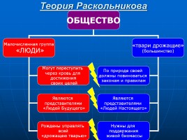 В чём преступление и наказание Родиона Раскольникова, слайд 7