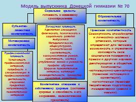 Воспитательная система гимназии в условиях компетентностно-ориентированного подхода, слайд 58