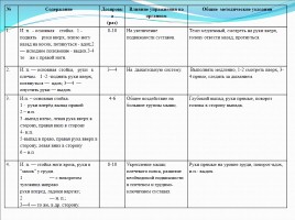 Структура и содержание комплекса общеразвивающих упражнений (ОРУ), слайд 13