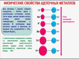 Химические свойства элементов 1 и 2 групп. Физические свойства щелочных металлов. Физ св ва щелочных металлов. Свойства щелочных металлов. Физические и химические свойства щелочных металлов.